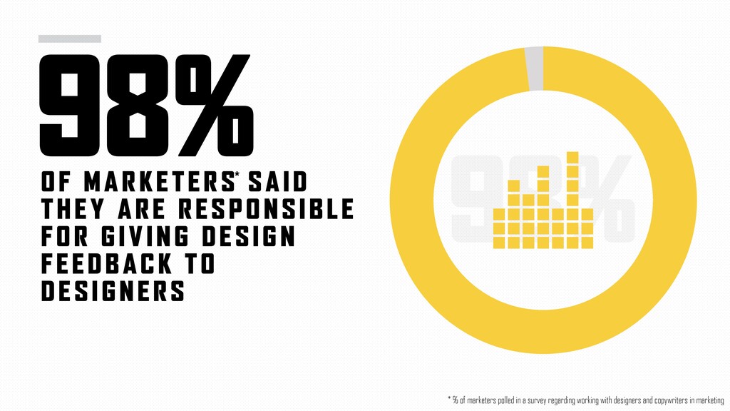 Data-Driven Design - slide 21