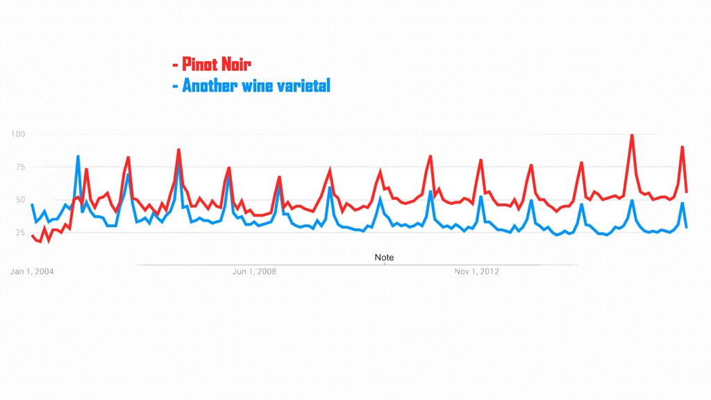 Data-Driven Design - slide 38