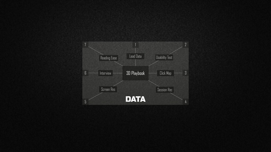 Data-Driven Design - slide 68