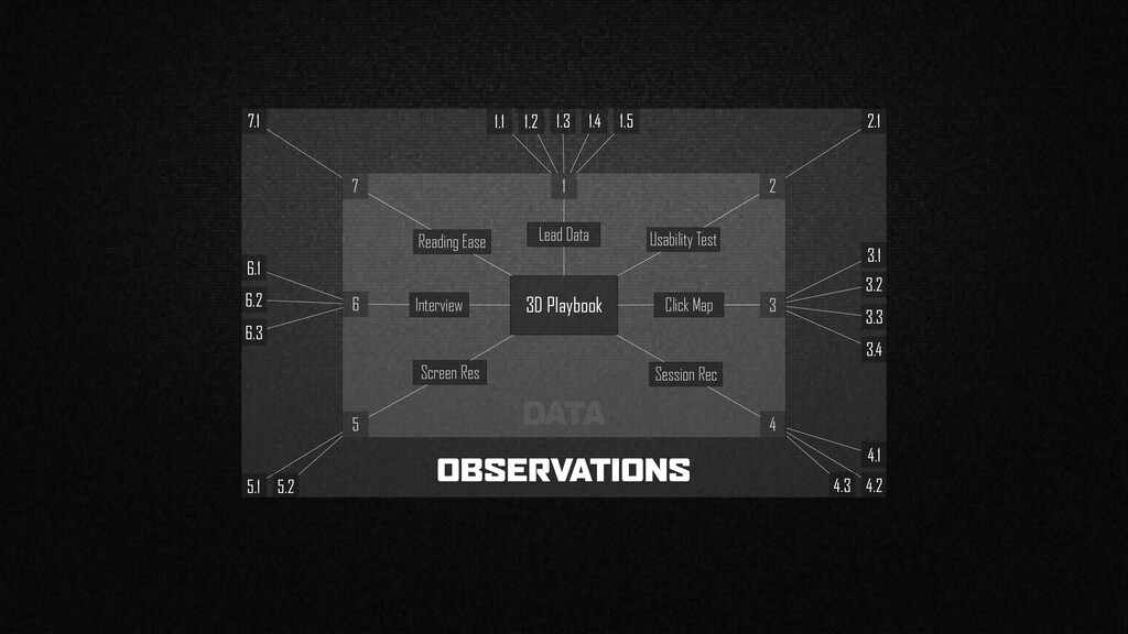 Data-Driven Design - slide 69