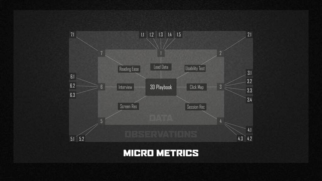 Data-Driven Design - slide 73