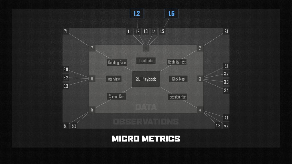 Data-Driven Design - slide 74