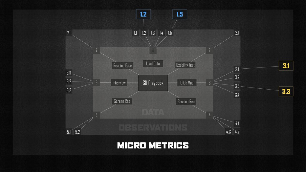 Data-Driven Design - slide 75