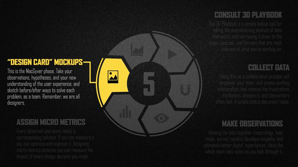 Data-Driven Design - slide 78
