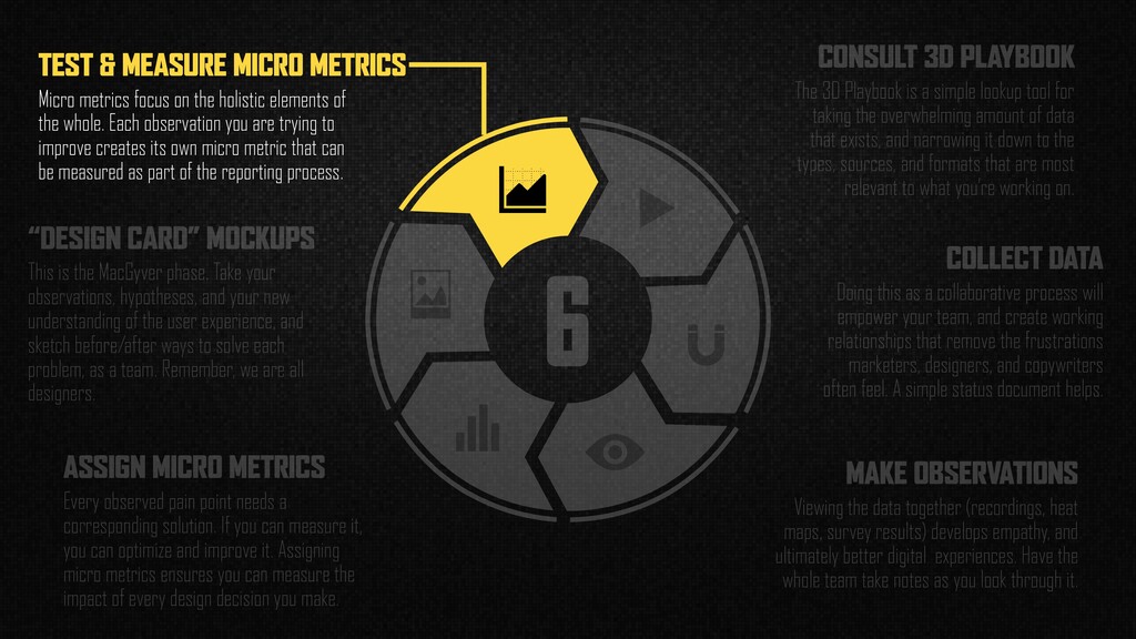 Data-Driven Design - slide 85