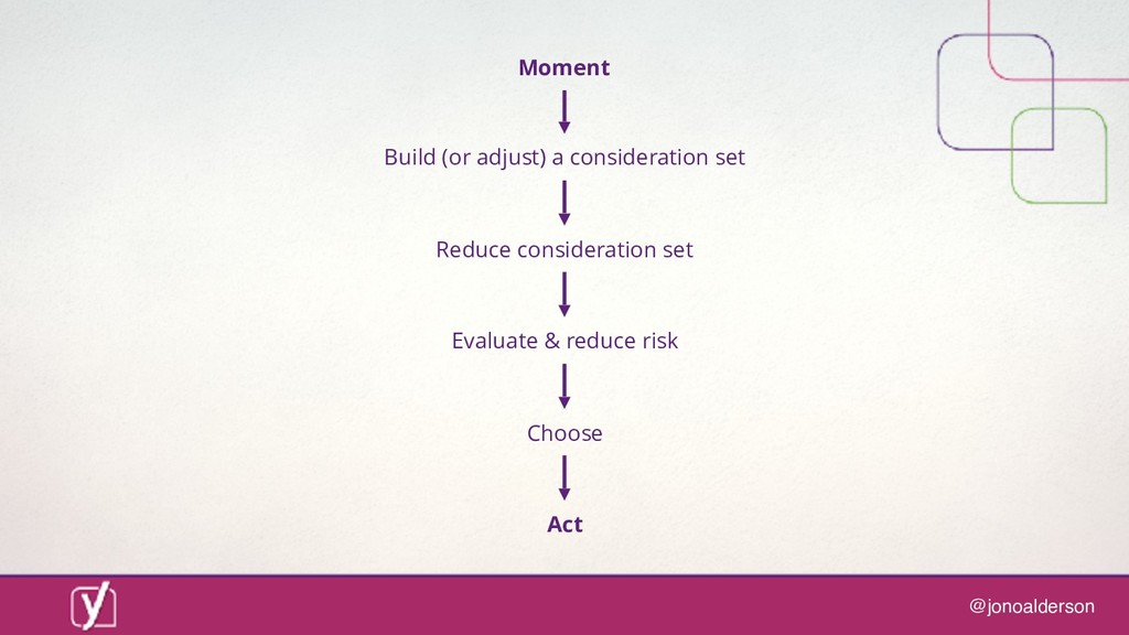 Digital marketing in a post-digital world: are you ready for what comes next? - slide 40