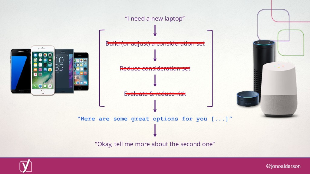 Digital marketing in a post-digital world: are you ready for what comes next? - slide 45