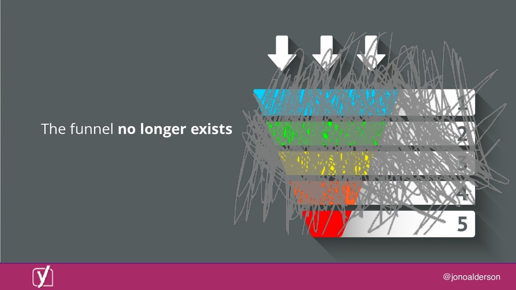 Digital marketing in a post-digital world: are you ready for what comes next? - slide 50