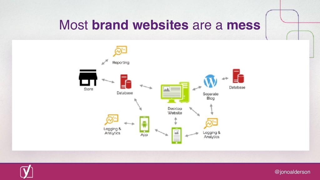 Digital marketing in a post-digital world: are you ready for what comes next? - slide 6