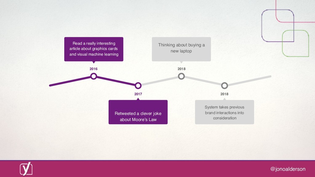 Digital marketing in a post-digital world: are you ready for what comes next? - slide 61