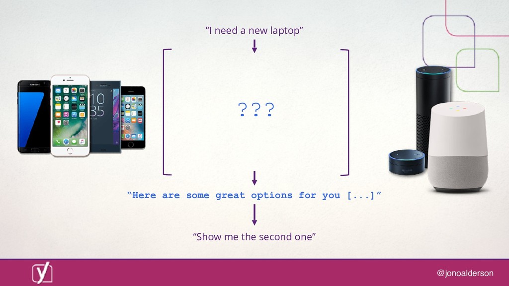 Digital marketing in a post-digital world: are you ready for what comes next? - slide 67
