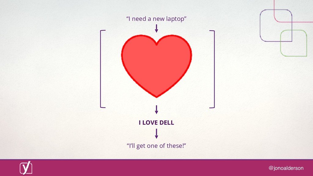 Digital marketing in a post-digital world: are you ready for what comes next? - slide 70