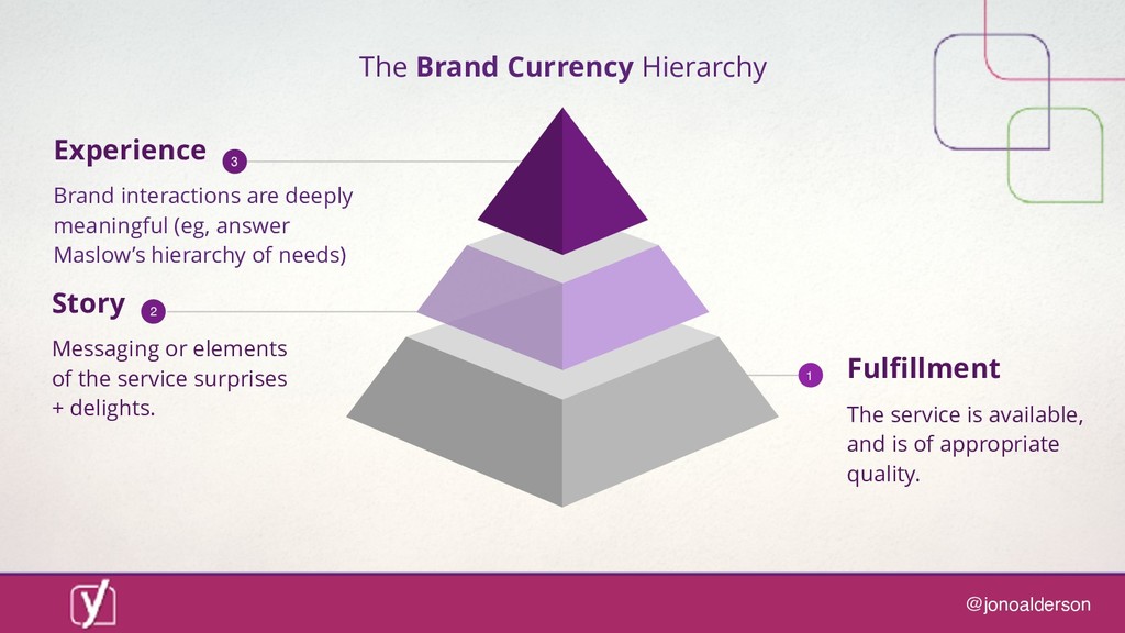 Digital marketing in a post-digital world: are you ready for what comes next? - slide 72