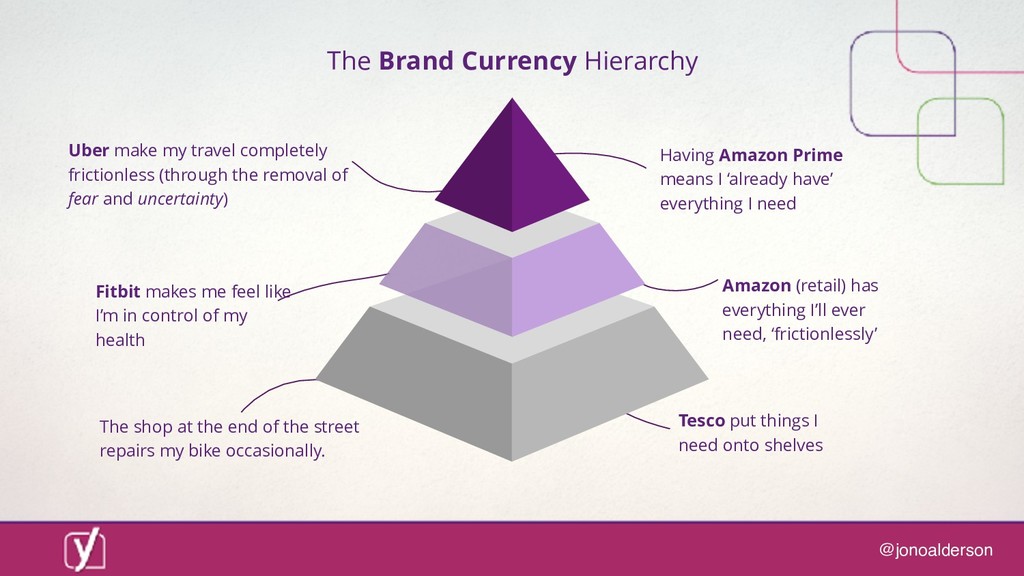 Digital marketing in a post-digital world: are you ready for what comes next? - slide 73