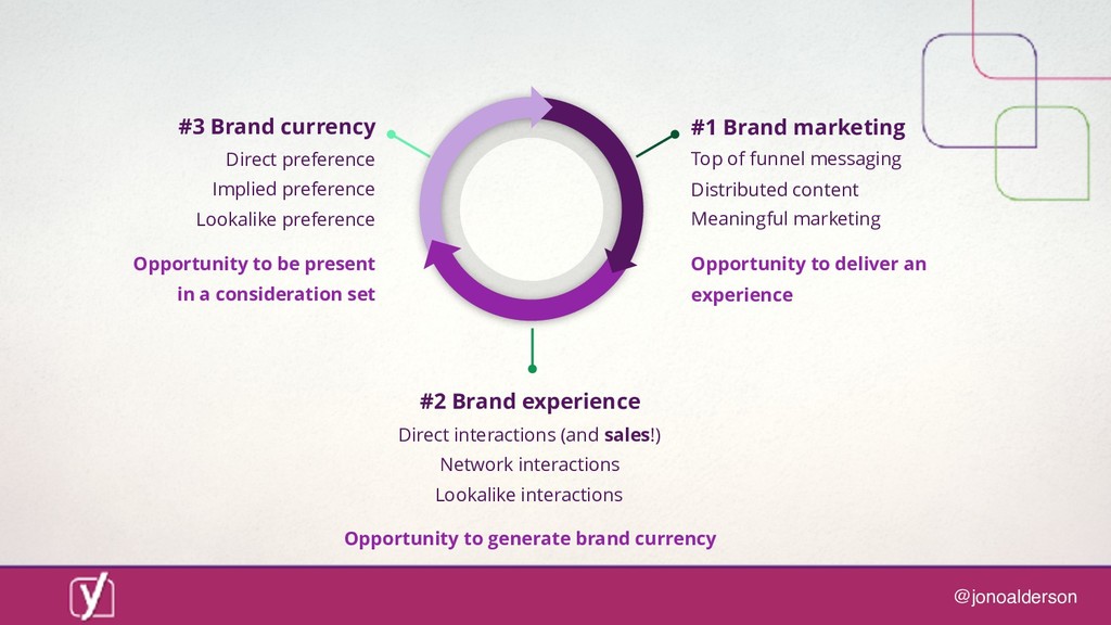Digital marketing in a post-digital world: are you ready for what comes next? - slide 75