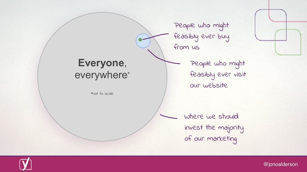 Digital marketing in a post-digital world: are you ready for what comes next? - slide 79