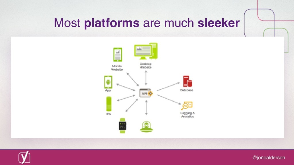 Digital marketing in a post-digital world: are you ready for what comes next? - slide 8