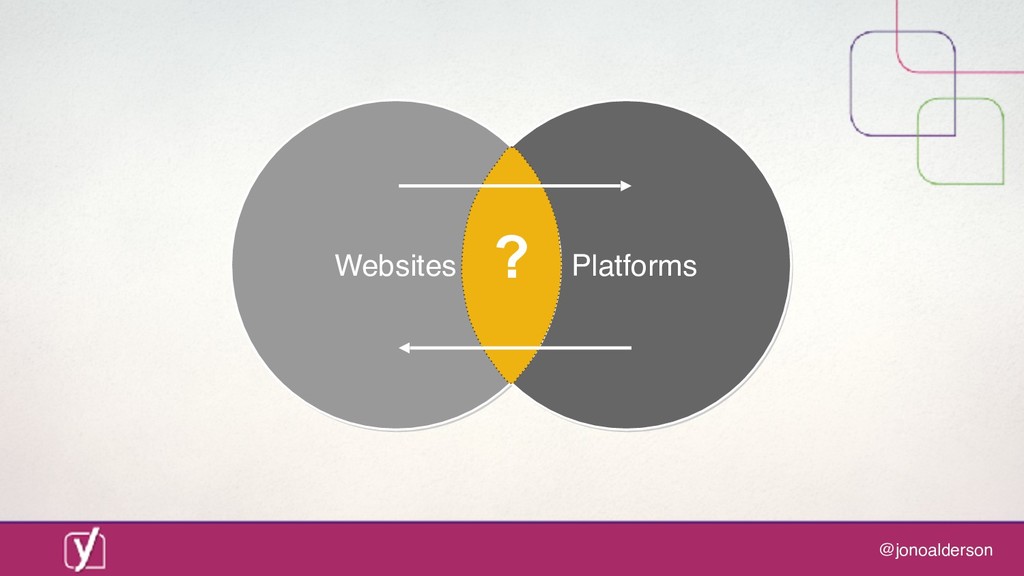Digital marketing in a post-digital world: are you ready for what comes next? - slide 9