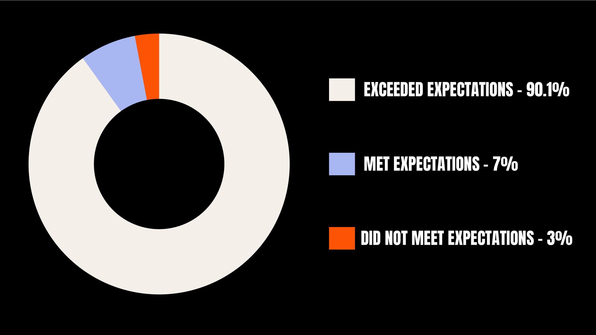 Unshakable Teams: Creating Confident, Resilient and Adaptable Cultures - slide 17