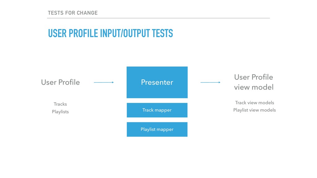 Emergent Architecture for Mobile Applications - slide 34