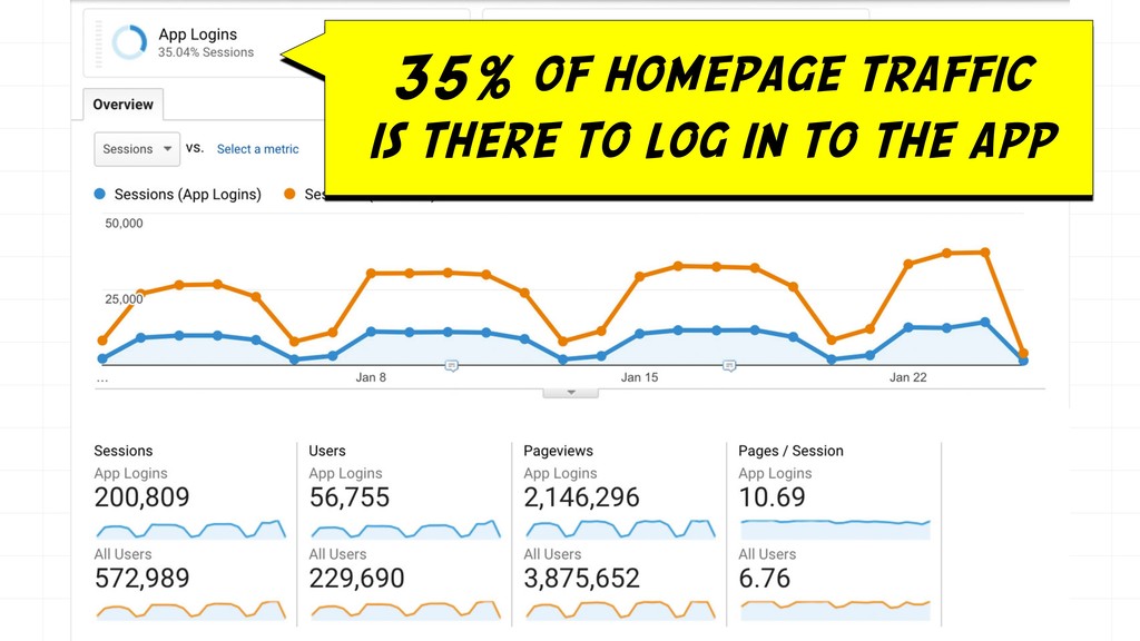 Content Marketing is Broken and Only Your M.O.M. Can Save You - slide 205