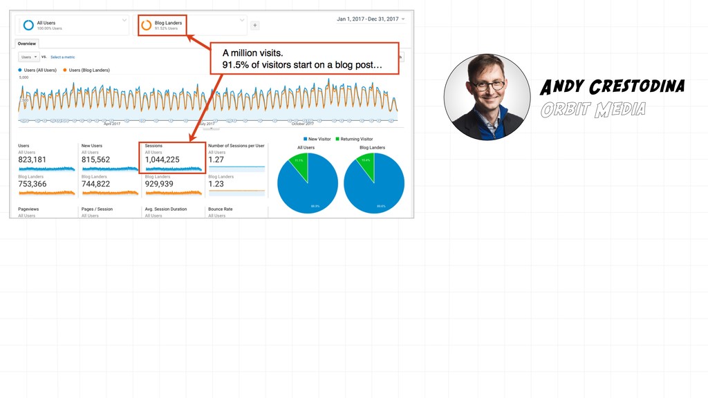 Content Marketing is Broken and Only Your M.O.M. Can Save You - slide 37