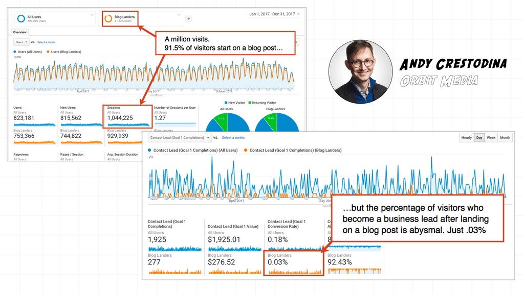 Content Marketing is Broken and Only Your M.O.M. Can Save You - slide 38