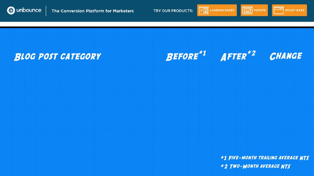 Content Marketing is Broken and Only Your M.O.M. Can Save You - slide 91