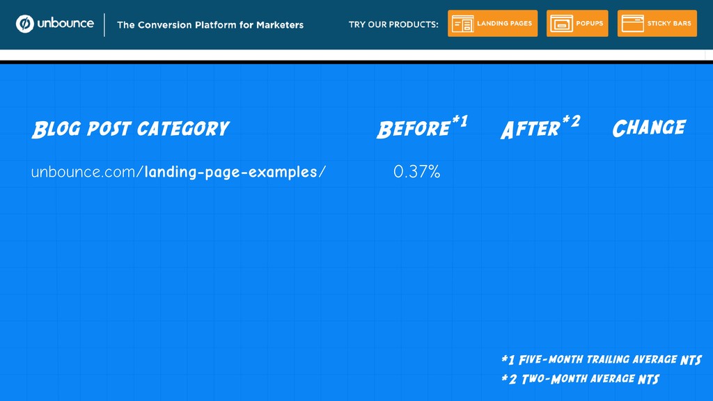Content Marketing is Broken and Only Your M.O.M. Can Save You - slide 92