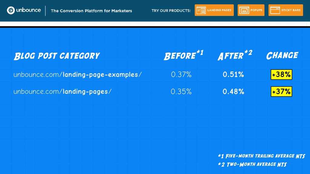 Content Marketing is Broken and Only Your M.O.M. Can Save You - slide 94