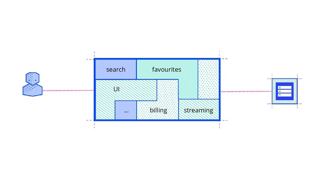 The Road to Microservices and Beyond - slide 21