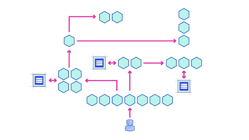 The Road to Microservices and Beyond - slide 24