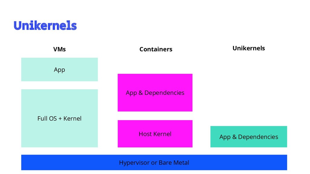 The Road to Microservices and Beyond - slide 31