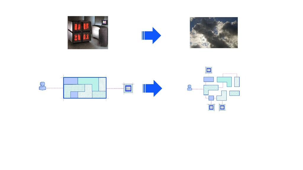 The Road to Microservices and Beyond - slide 34