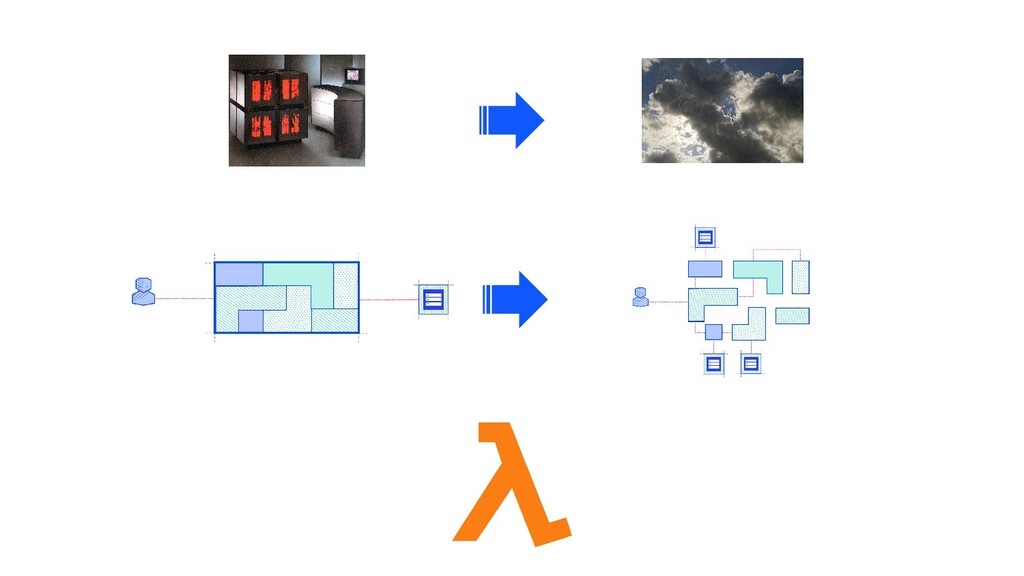 The Road to Microservices and Beyond - slide 35