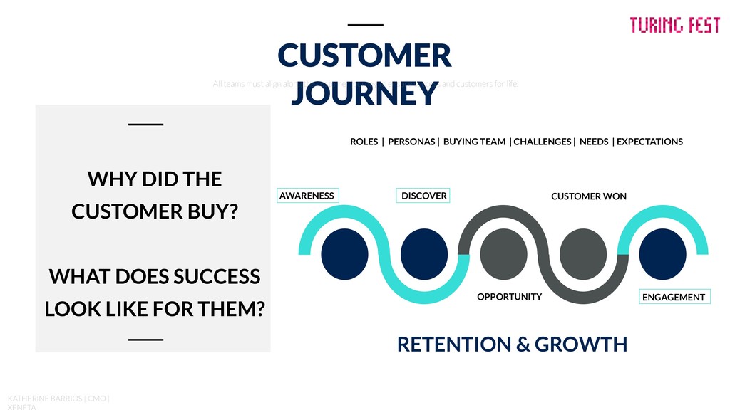 Demand Generation Doesn’t Die at Customer Acquisition - slide 4