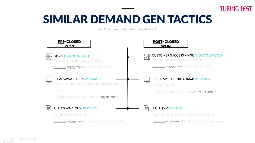 Demand Generation Doesn’t Die at Customer Acquisition - slide 7