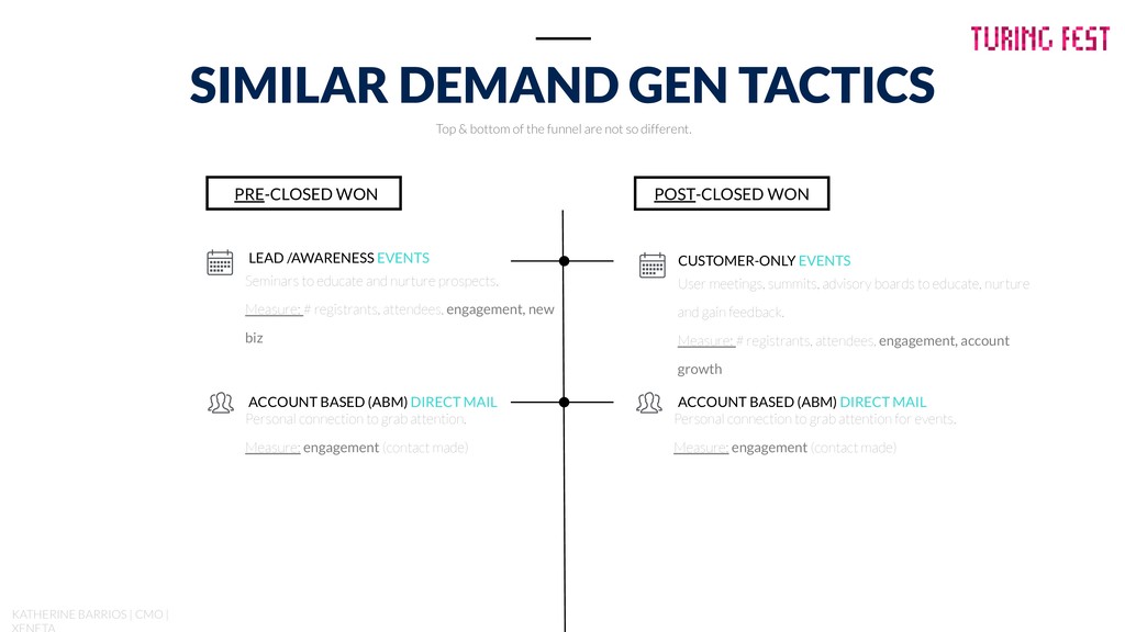 Demand Generation Doesn’t Die at Customer Acquisition - slide 8