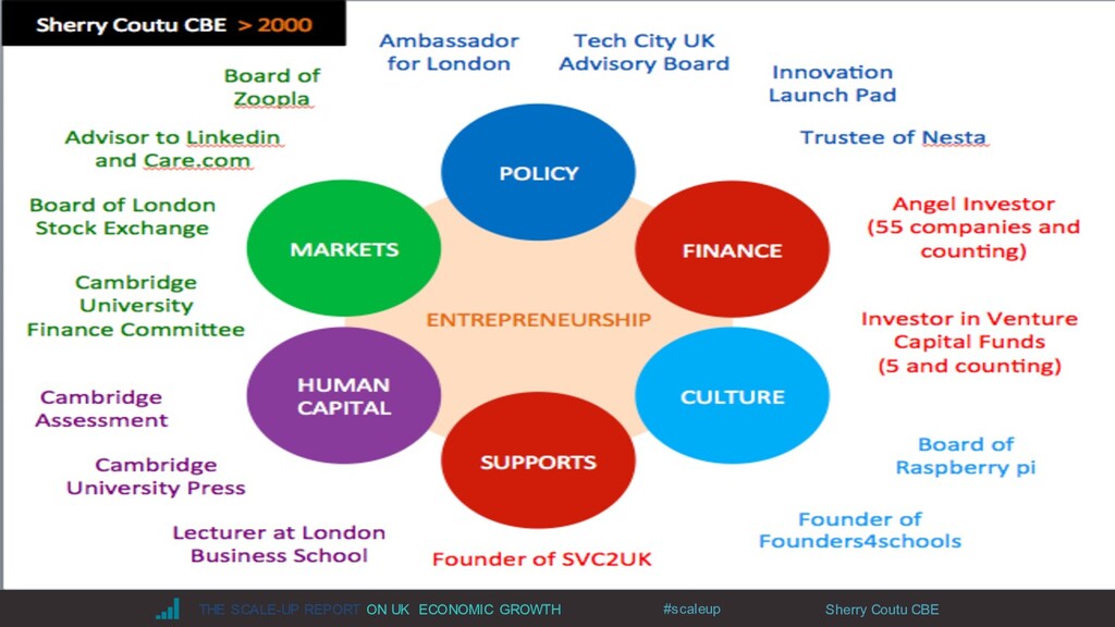 Startup to Scale-Up: Getting the Support Your Business Needs - slide 4