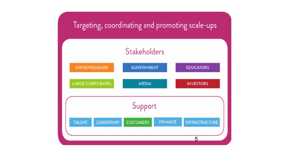 Startup to Scale-Up: Getting the Support Your Business Needs - slide 5