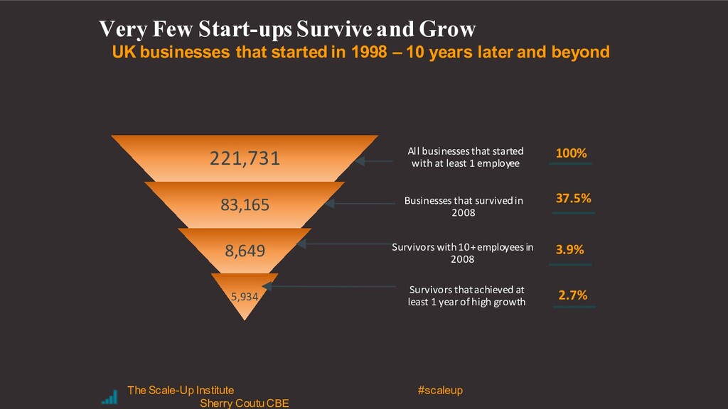 Startup to Scale-Up: Getting the Support Your Business Needs - slide 7