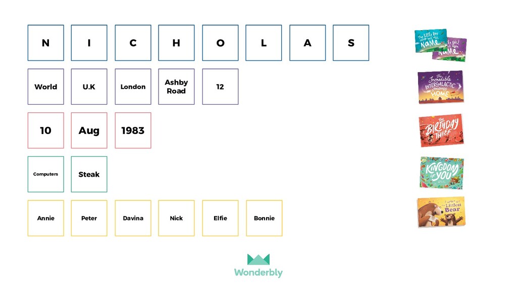 Product of Your Imagination - slide 15