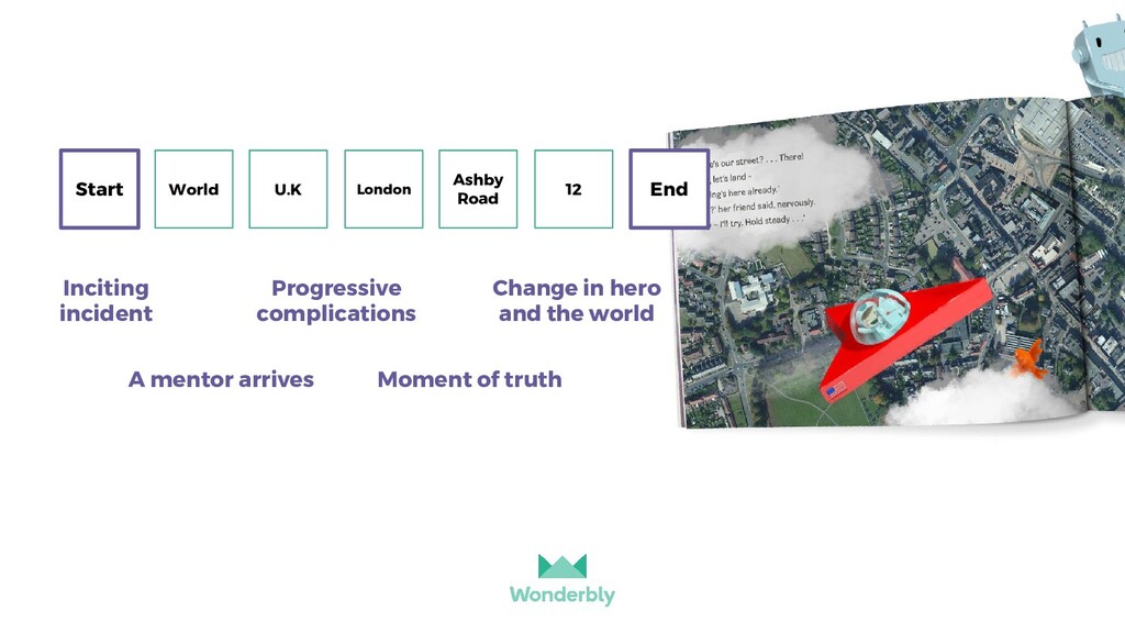 Product of Your Imagination - slide 18