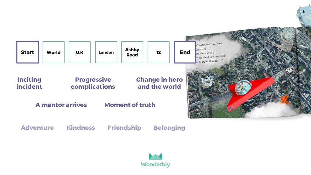 Product of Your Imagination - slide 19