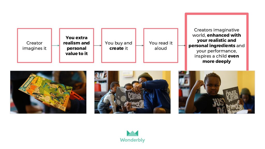 Product of Your Imagination - slide 37