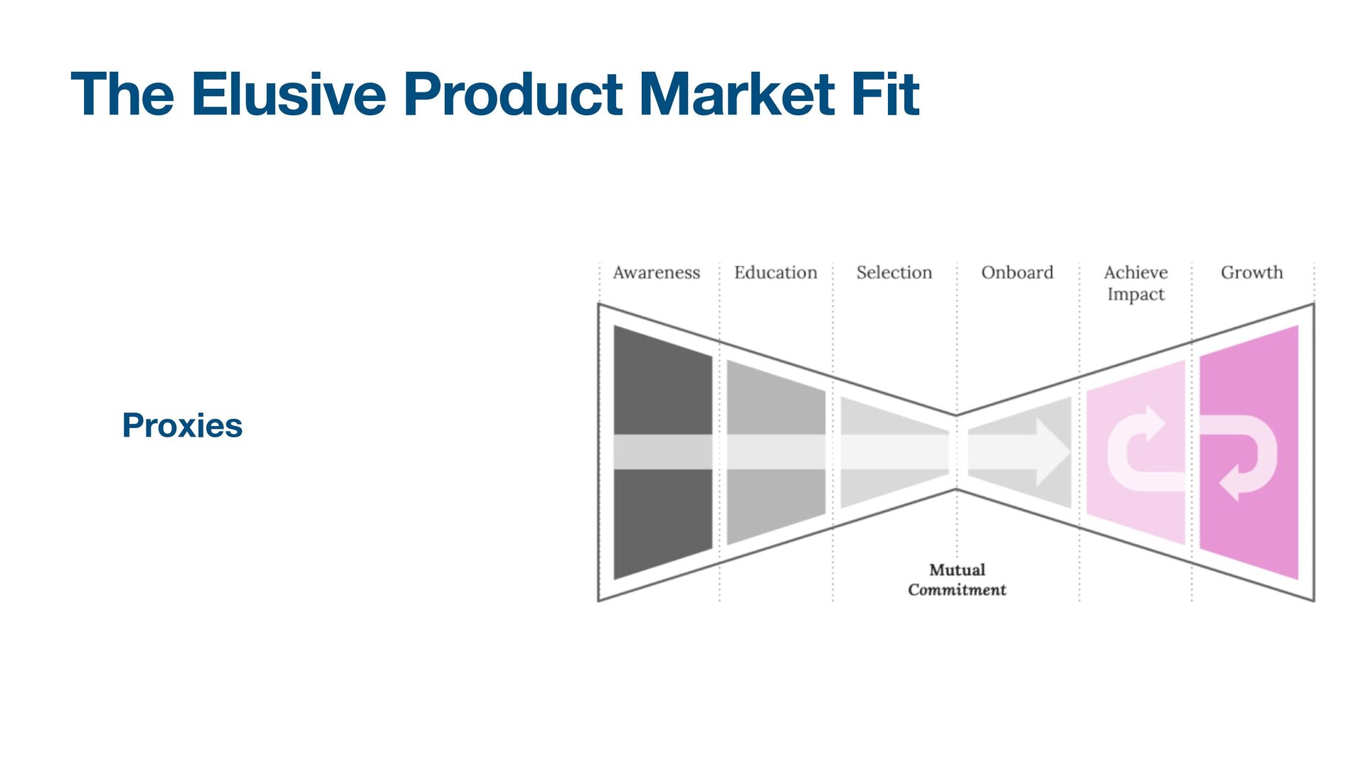 The 4 Ps of Scaling Sales: Product, People, Process, and Pipeline - slide 10