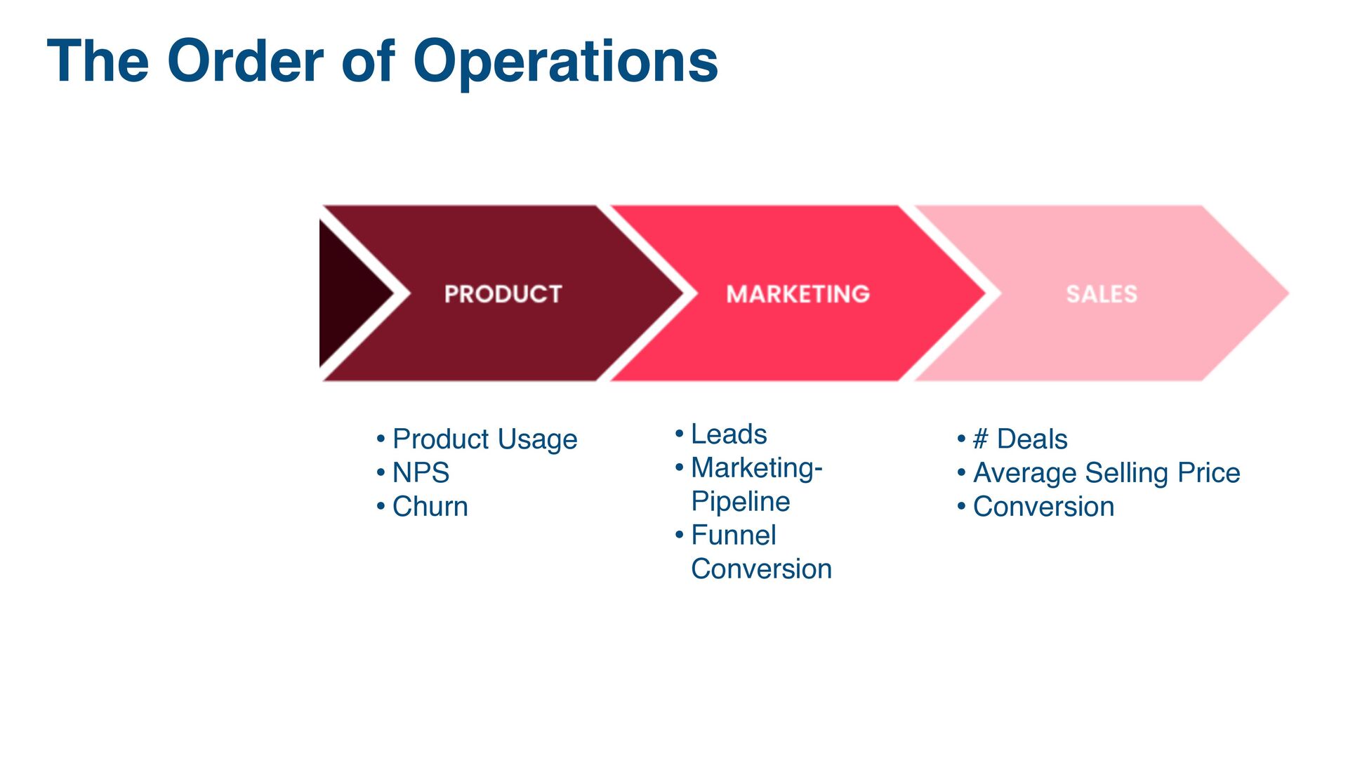 The 4 Ps of Scaling Sales: Product, People, Process, and Pipeline - slide 14