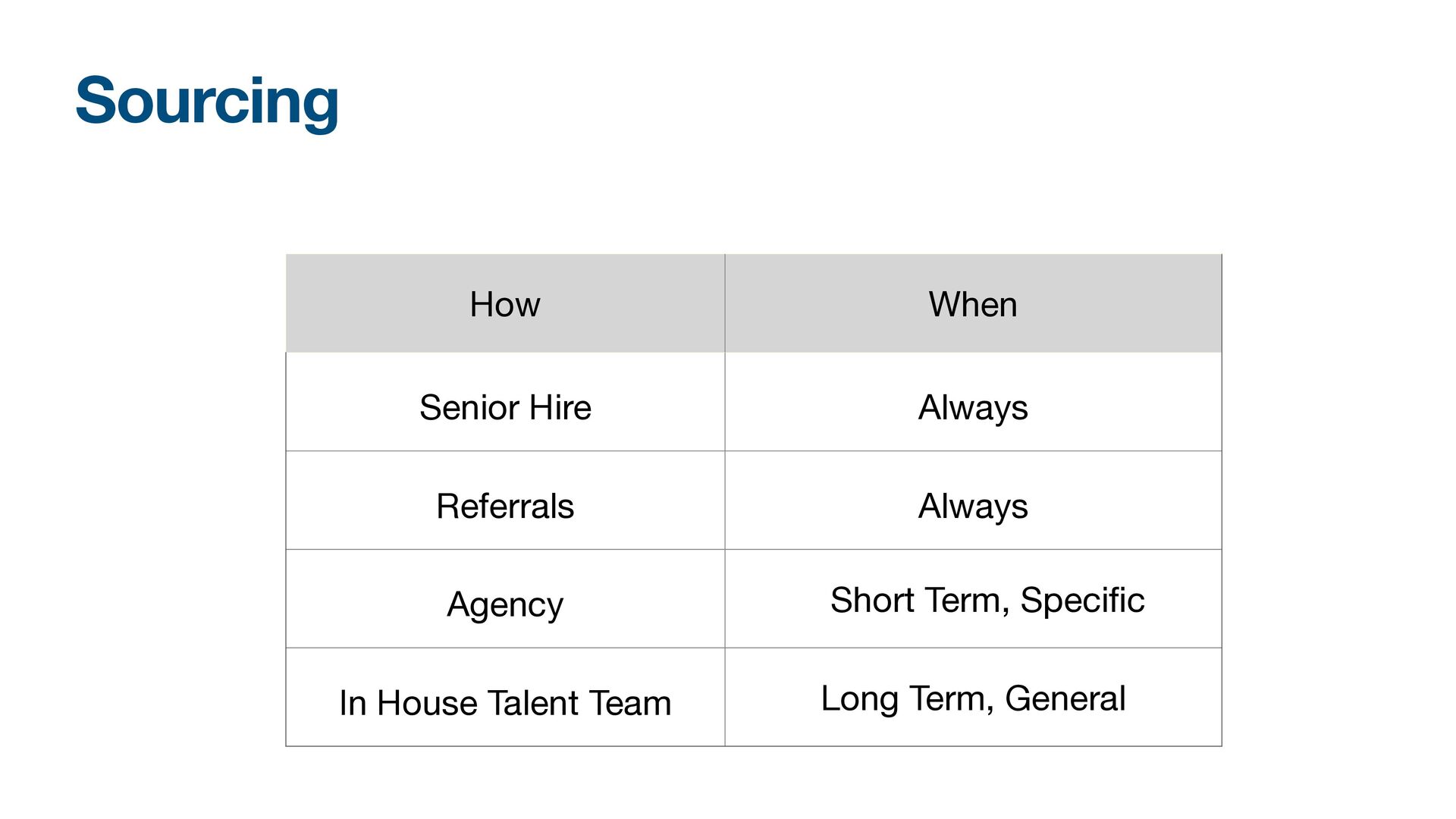 The 4 Ps of Scaling Sales: Product, People, Process, and Pipeline - slide 16
