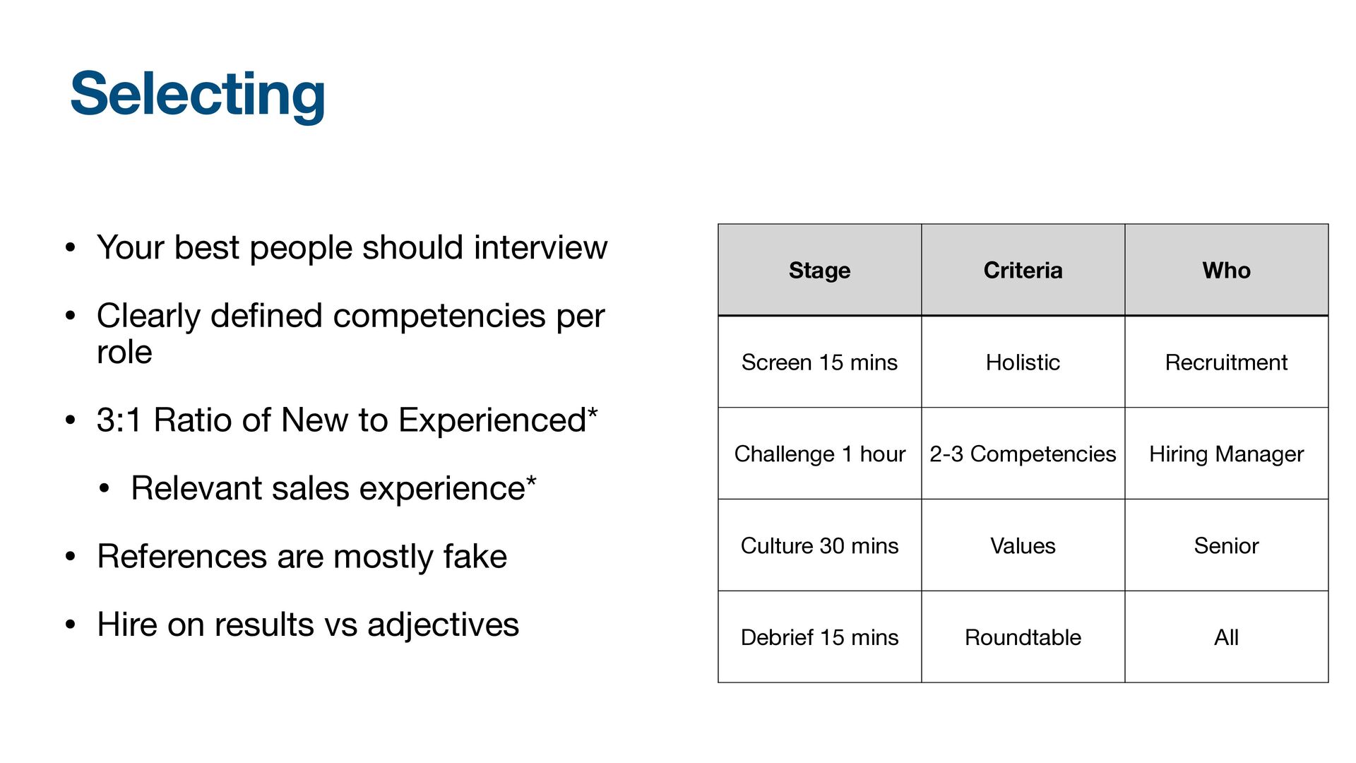 The 4 Ps of Scaling Sales: Product, People, Process, and Pipeline - slide 20