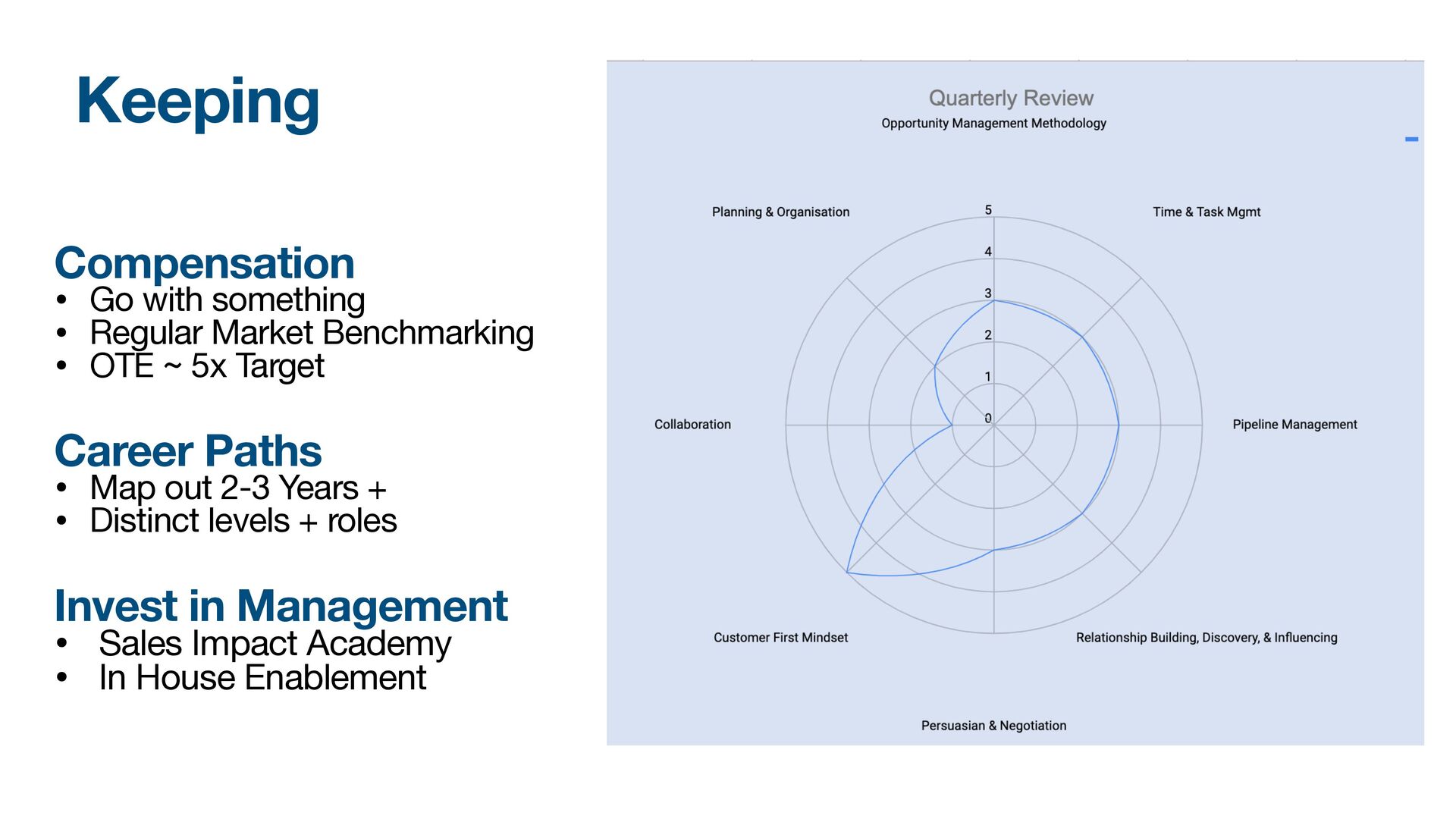 The 4 Ps of Scaling Sales: Product, People, Process, and Pipeline - slide 23
